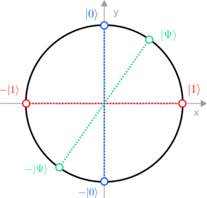 The Basics of Quantum Mechanics - THE QUANTUM LÄND
