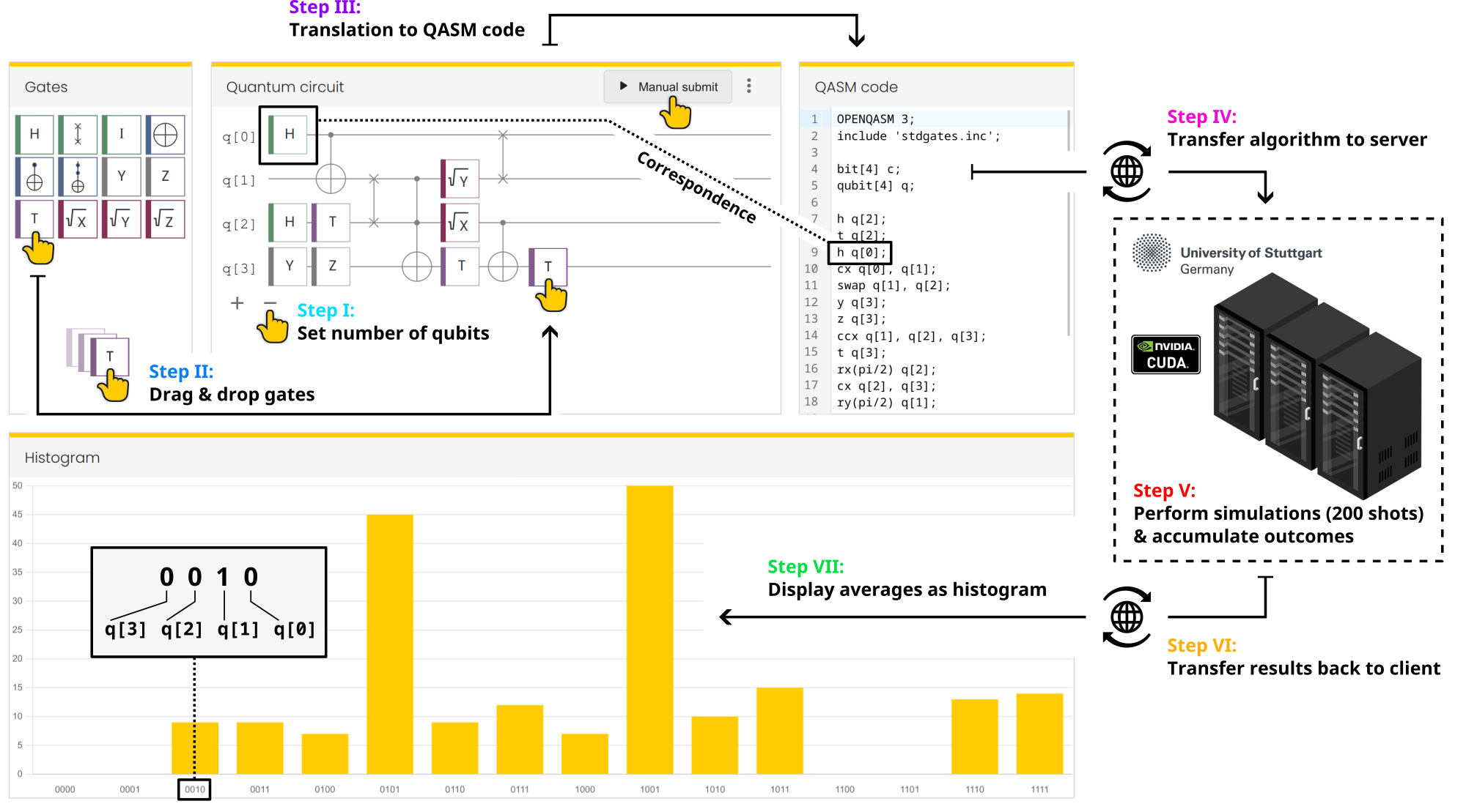 Quantum Circuit Simulator – THE QUANTUM LÄND