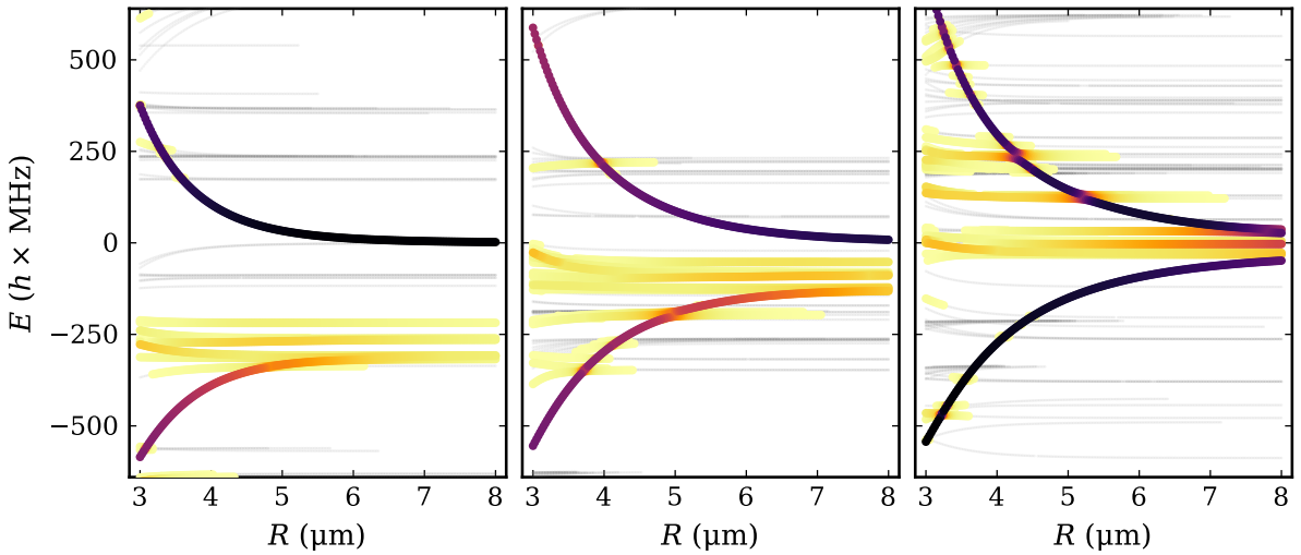 Collaboration on Rydberg Interactions