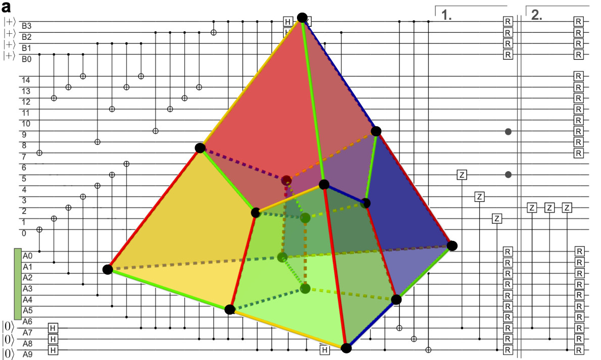 Measurement-free, scalable and fault-tolerant universal quantum computing