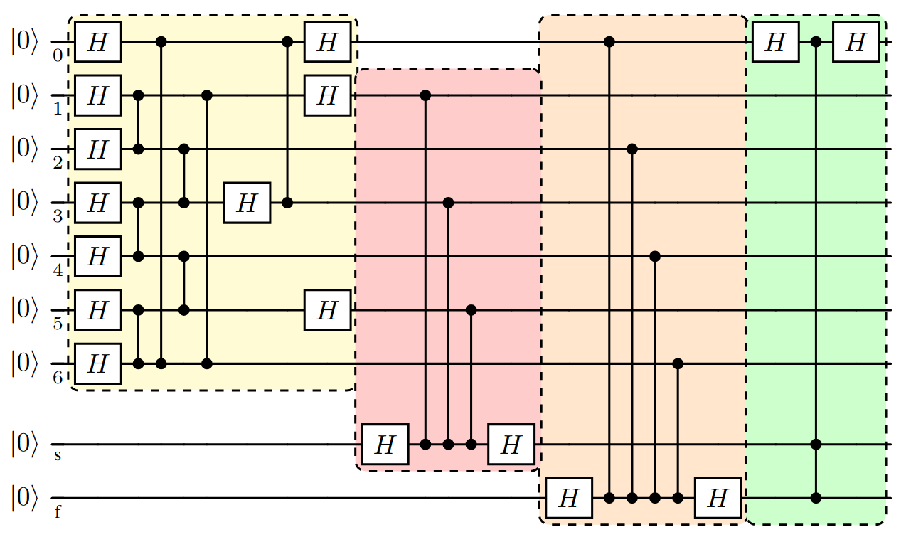 Project for benchmarking Rydberg quantum computers launched