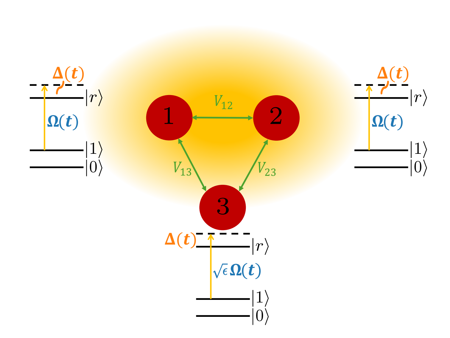 Suppressing crosstalk for Rydberg quantum gates